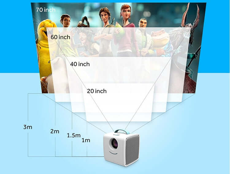 Projector with screen size measurements on a blue background