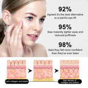 EELHOE Eye Firming Cream - Reduce Fine Lines & Wrinkles, Boost Firmness, Hydrate & Revitalize Delicate Skin